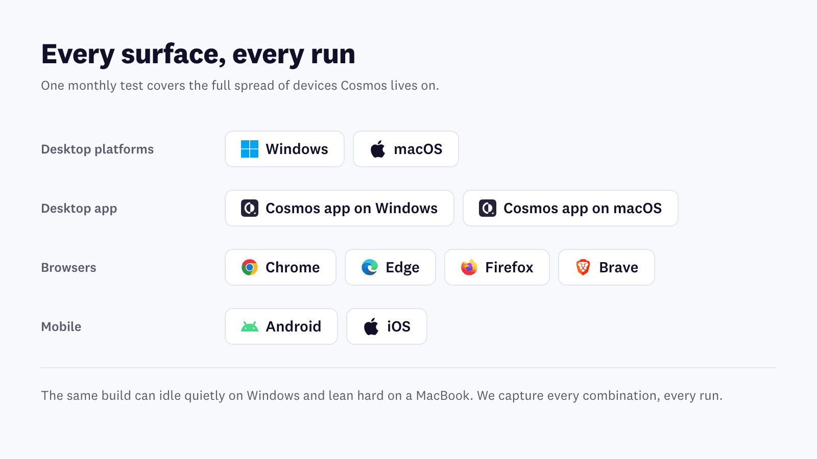 Cosmos performance test matrix: Windows and macOS, the desktop app on both, Chrome, Edge, Firefox and Brave, plus Android and iOS