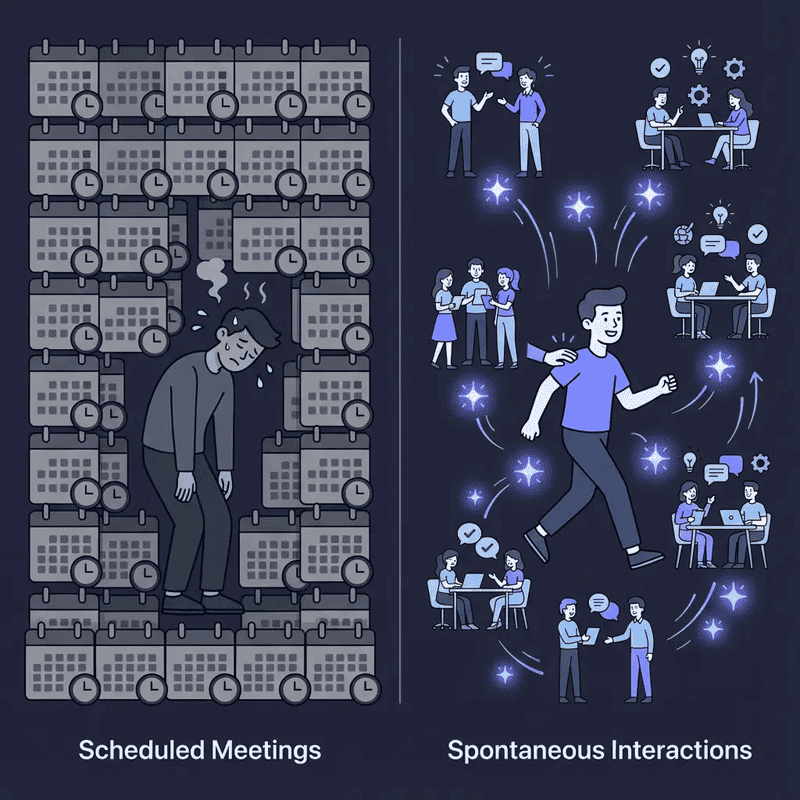 Scheduled meetings versus spontaneous interactions showing lively collaborative energy on the right