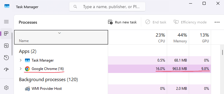 Windows Task Manager showing Google Chrome with Google Meet using 16.0% CPU, 963 MB memory, and 9.8% GPU