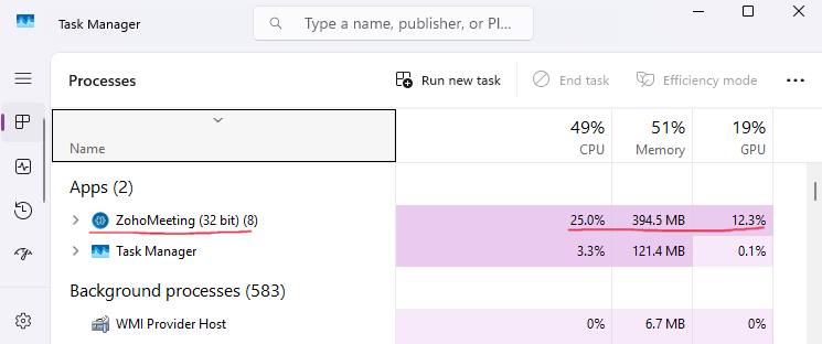 Windows Task Manager showing Zoho Meeting using 25.0% CPU, 394 MB memory, and 12.3% GPU