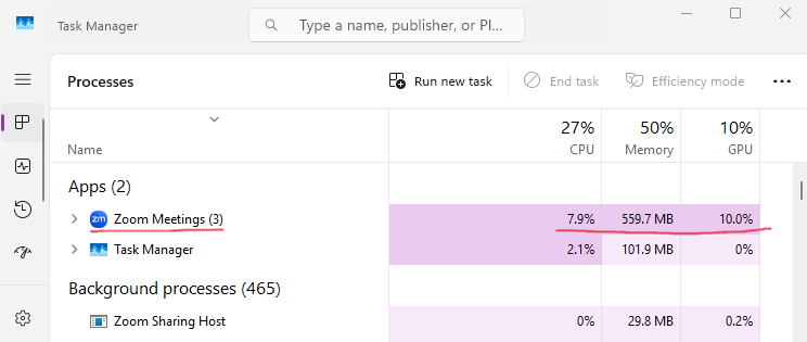 Windows Task Manager showing Zoom Meetings using 7.9% CPU, 559 MB memory, and 10.0% GPU