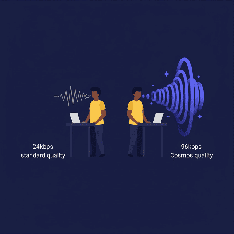 Audio quality comparison illustration: 24kbps standard versus 96kbps Cosmos Video for natural voice calls