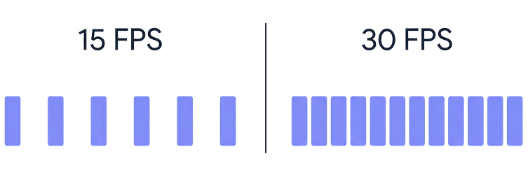 Cosmos Video screen share quality comparison with Kumospace.