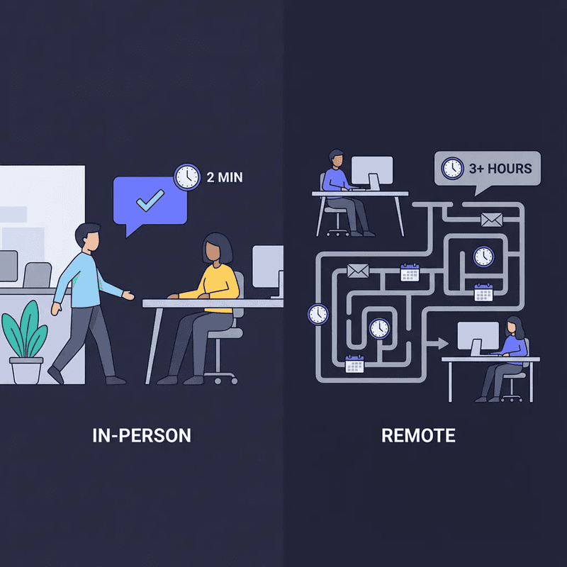 In-person shoulder tap taking 2 minutes versus a remote 3-hour maze for the same question